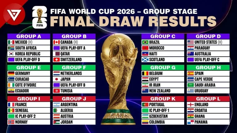 FIFA World Cup Groups Draw Results: The Shocking Path to Glory